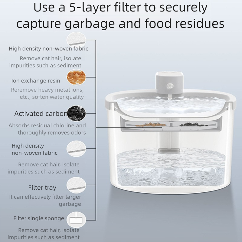 PETSMEN New Wireless Intelligent Sensing Circulating Pet Water Automatic Cat Water Fountain Smart Pet Water Dispenser
