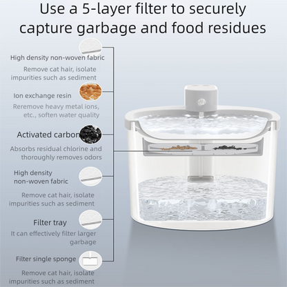 PETSMEN New Wireless Intelligent Sensing Circulating Pet Water Automatic Cat Water Fountain Smart Pet Water Dispenser