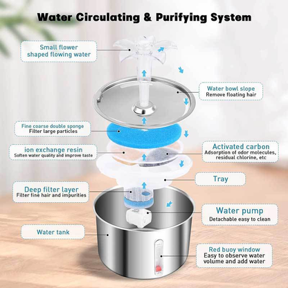 PETSMEN Smart Pet Water Dispenser Stainless Steel Visible Window Cat Automatic Water Fountain Small Flower Fountain Cat And Dog Intelligent Water Feeding