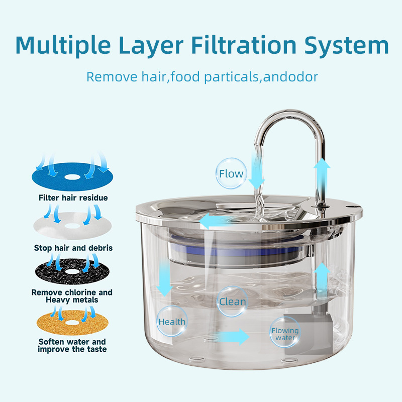 PETSMEN Smart Cat Water Dispenser With Stainless Steel Automatic Circulating Water Fountain For Dogs Pet Smart Water Dispenser