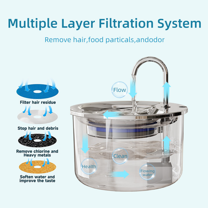 PETSMEN Smart Cat Water Dispenser With Stainless Steel Automatic Circulating Water Fountain For Dogs Pet Smart Water Dispenser