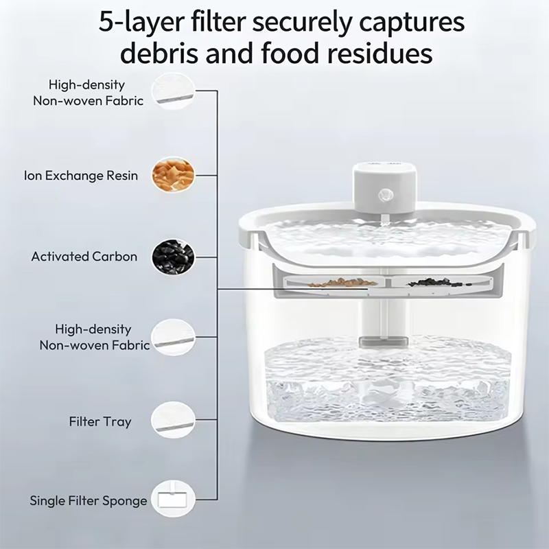 2.5L Smart Pet Fountain Wireless Sensing Water Dispenser For Cat And Dog